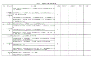 制造厂双控预防机制检查表.docx