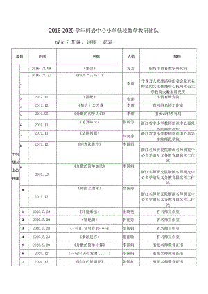 8.公开课、讲座一览表.docx