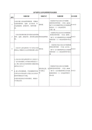 油气储存企业承包商管理评估检查表.docx