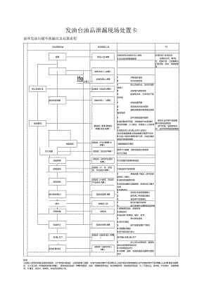 发油台油品泄漏现场处置卡.docx