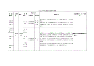 特种设备大型游乐设施隐患排查.docx