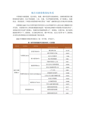 城市双碳指数指标体系（方法学）.docx