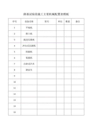 路基试验段施工主要机械配置表模板.docx