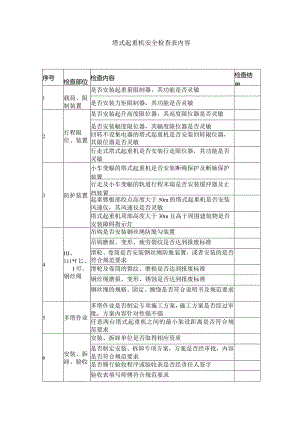 塔式起重机安全检查表内容.docx