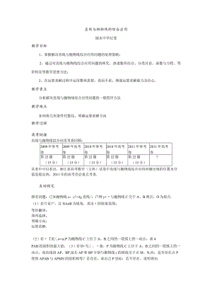 直线与抛物线综合应用(定稿）.docx
