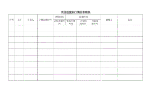 项目进度执行情况考核表.docx
