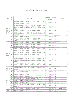 施工单位安全履职情况检查表.docx