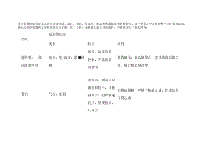 反应装置的结构型式.docx