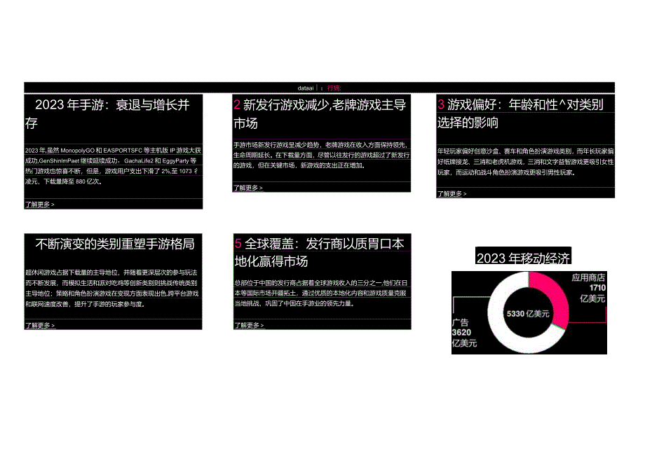 2024年移动游戏市场报告.docx_第3页