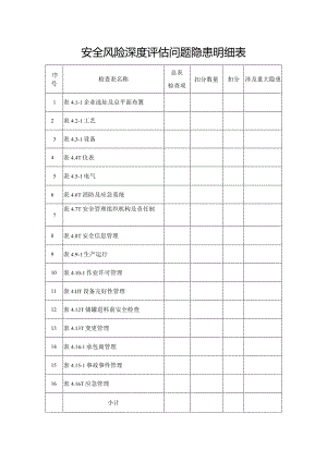 安全风险深度评估问题隐患明细表.docx