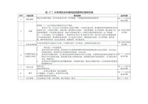 场（厂）内专用机动车辆风险因素辨识指导目录.docx