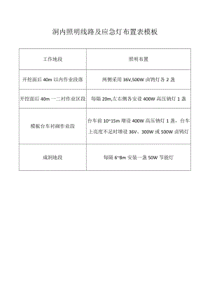 洞内照明线路及应急灯布置表模板.docx