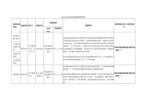 特种设备客运索道隐患排查.docx