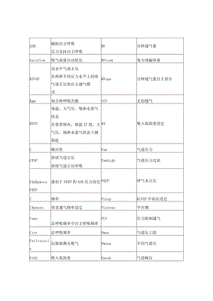 呼吸机英文名称.docx