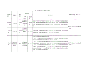 特种设备公用管道隐患排查.docx