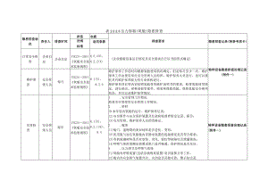 特种设备压力容器（氧舱）隐患排查.docx