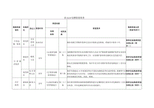 特种设备电梯隐患排查.docx