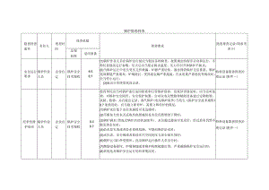 特种设备锅炉隐患排查.docx