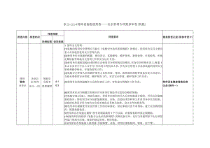 特种设备隐患排查——安全管理专项要求审查（氧舱）.docx