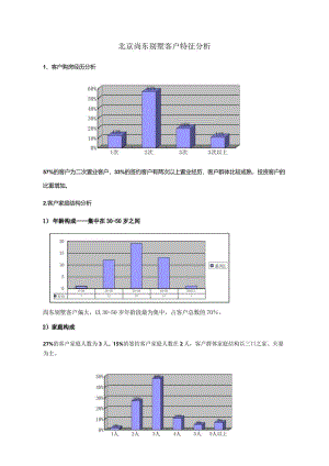 北京尚东别墅客户特征分析.docx