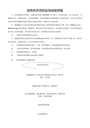 创伤性休克的应急抢救预案.docx