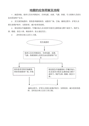 地震的应急预案及流程.docx