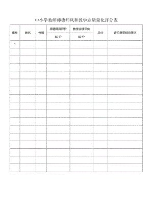 中小学教师师德师风和教学业绩量化评分表.docx