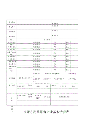 拟开办药品零售企业基本情况表.docx