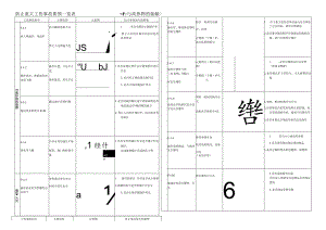 与高温物接触导致事故要领表.docx