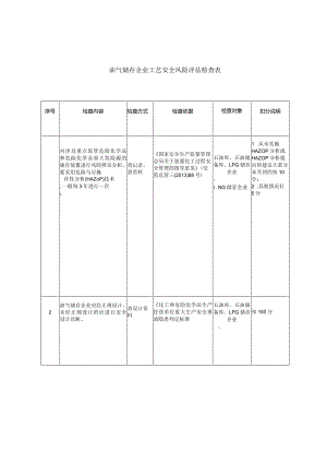 油气储存企业工艺安全风险评估检查表.docx