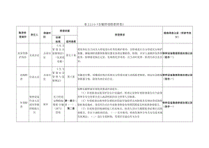 特种设备长输管道隐患排查.docx