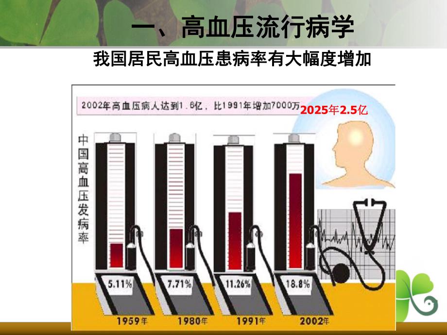 高血压治疗的现代策略.ppt_第3页