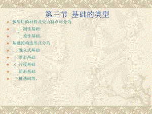 房屋建筑学基础的类型.ppt