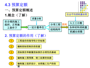 教学PPT建筑工程定额原理.ppt