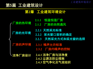 教学课件PPT工业建筑环境设计.ppt