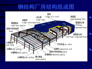 钢结构施工图片.ppt