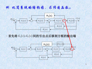 控制工程基础控制系统的框图及其化简练习题.ppt