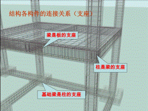 钢筋基础、柱工程造价培训.ppt