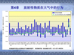 核环境监测与评价 第4章 放射性物质在大气中的行为.ppt