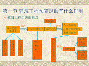 房屋建筑工程定额教学课件ppt.ppt