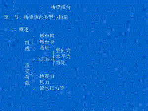 新型桥墩设计讲稿解读#PPT格式#图文丰富.ppt