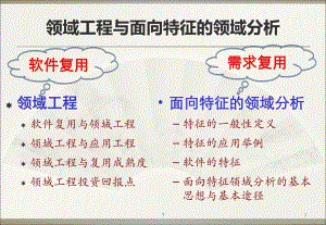 领域工程技术介绍.ppt