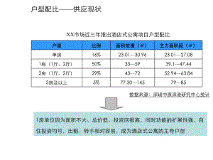 户型配比分析.ppt