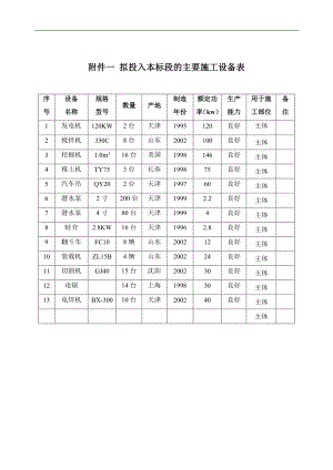 南北寺安全区施工组织设计√.doc