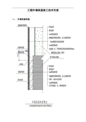 某工程外墙保温施工技术交底.doc