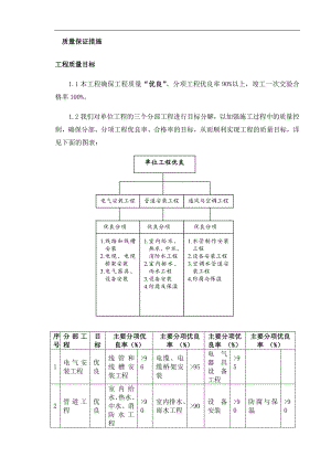 某建筑管线安装防腐施工质量保证措施.doc
