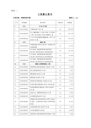 某种猪场施工图预算附表.doc