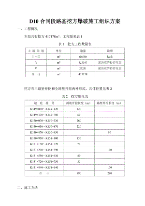 路基挖方爆破施工组织方案.doc