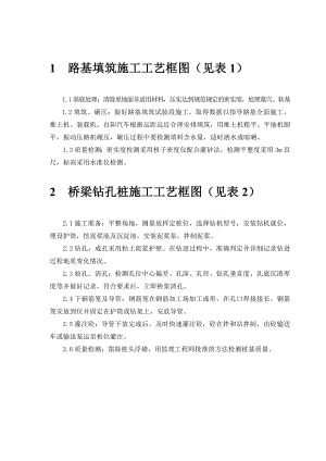 路基填筑施工工艺框图.doc