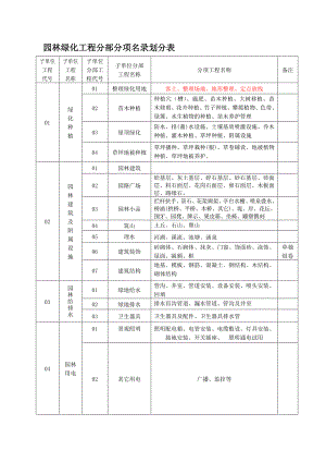 山东省某园林绿化工程施工表格汇总.doc